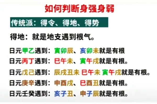 四柱测八字