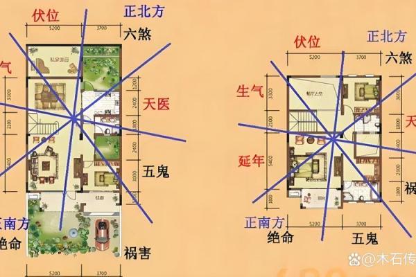 客厅风水轮摆放位置的风水吉凶