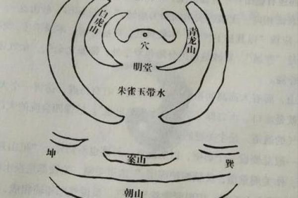 怎么样看墓地风水朝向的凶吉