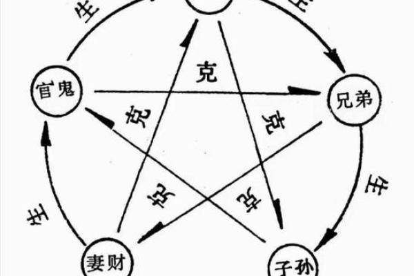合八字算命