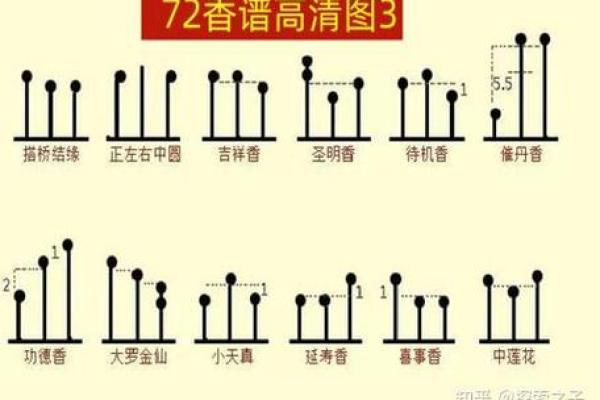 看香算命一般看几个月的