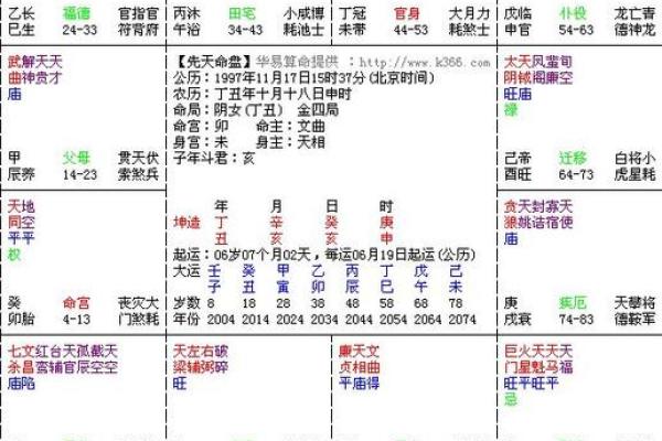 紫薇斗数夫妻宫乙未什么意思