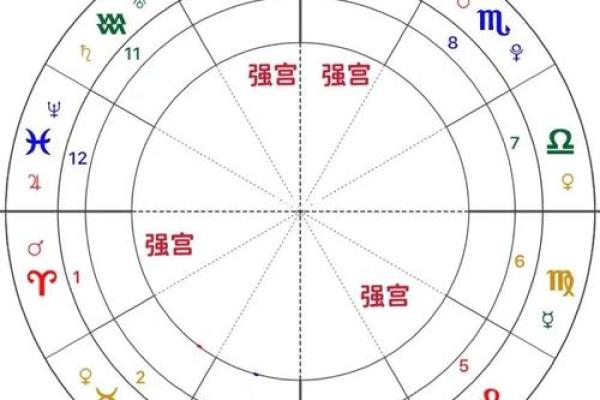 免费查紫薇星盘