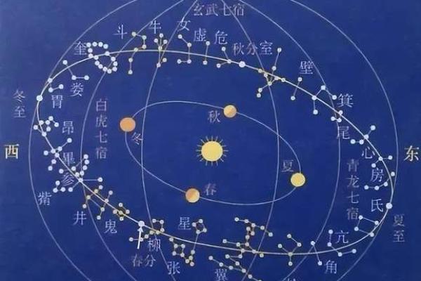 意象紫薇斗数