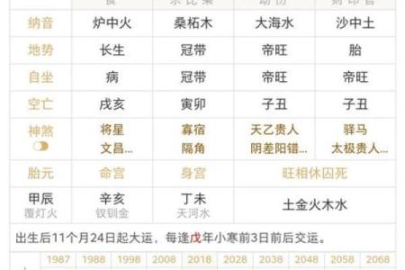 墓地与生辰八字