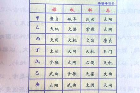 紫薇斗数中流年忌