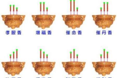 看香算命一般看几个月的