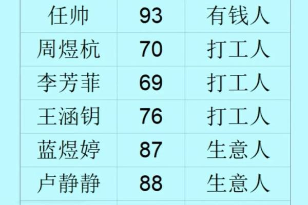 查男孩名字打分测试打分测试