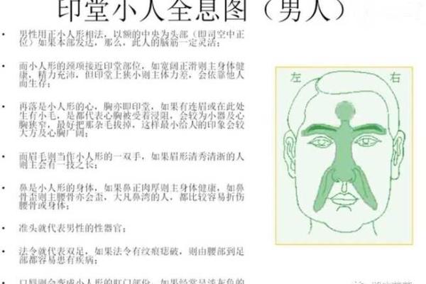 看印堂面相算命，印堂与运势的关系
