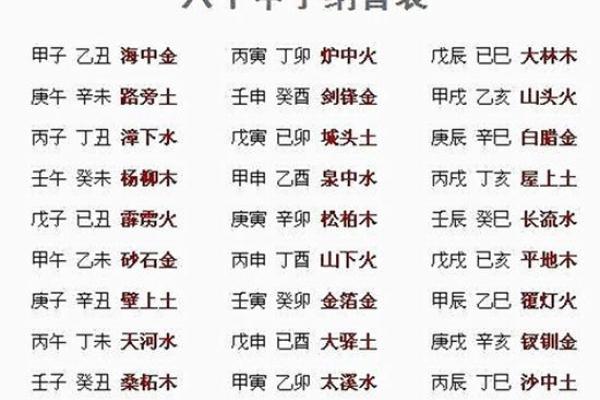 传统纳音算命