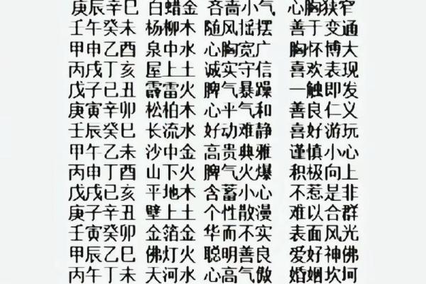 传统纳音算命