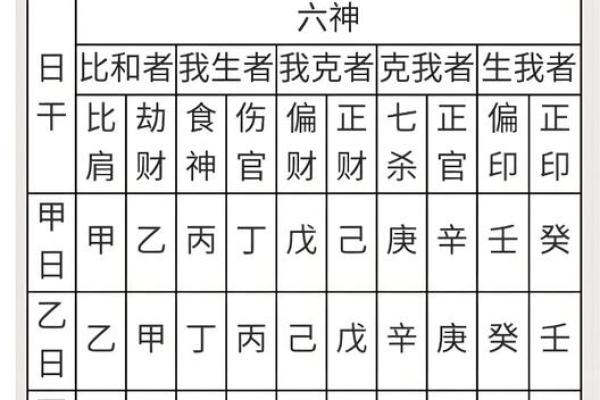 国学易经四柱八字算命