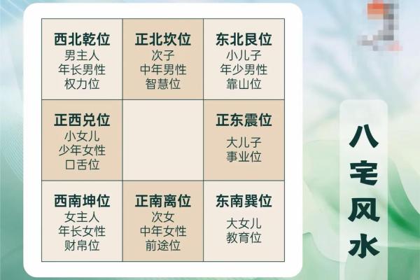 房屋风水害眼