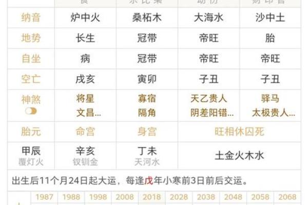 从八字看何为帝王之命？
