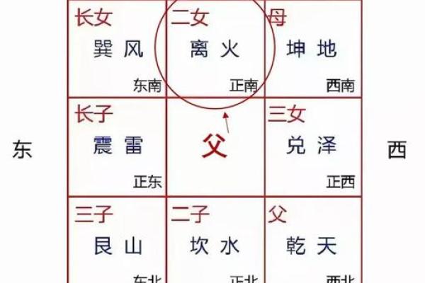 房屋吉凶方位测试