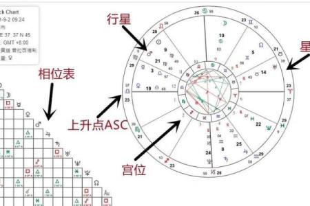 看懂「宫位」，读星盘才算开始入门