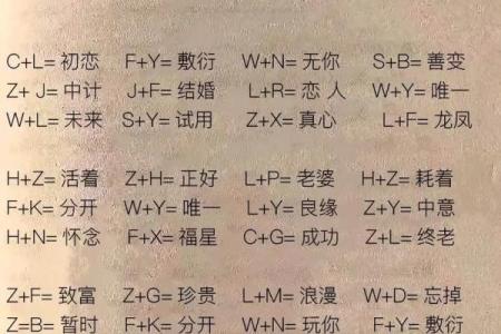 在线两人姓名爱情配对缘分 两人姓名测试？