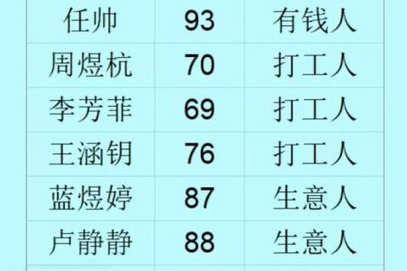 查男孩名字打分测试打分测试