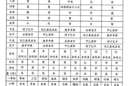 水性八字女命特点及命运分析