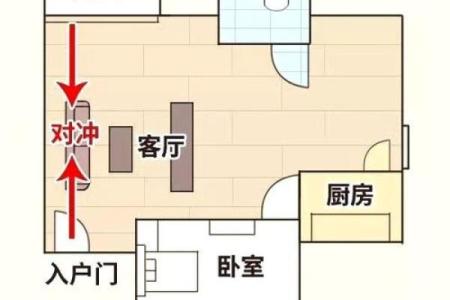 三门直通风水房子会怎么样