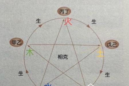 算命里缺什么五行属性