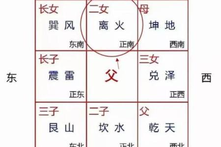 房屋吉凶方位测试