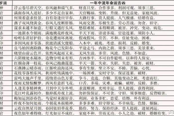 八字命盘中大运