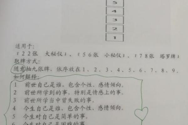 剖析塔罗测试的起源