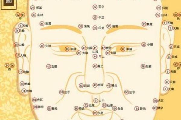 男人富贵的10种体相 体相算命