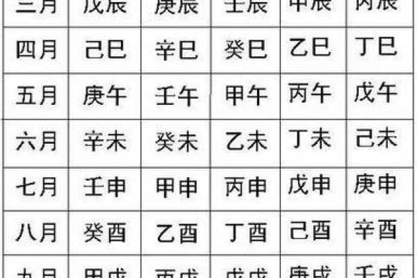 在线生辰八字算命