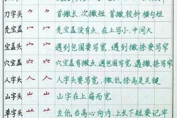 倒八字旁
