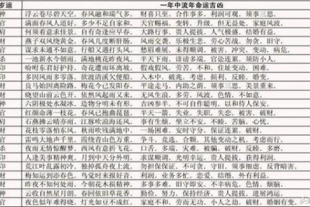 八字命盘中大运