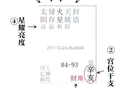 紫薇斗数田宅宫天官