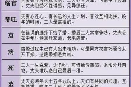 婚姻八字配对怎么看？