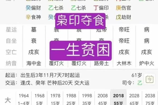 八字测人生