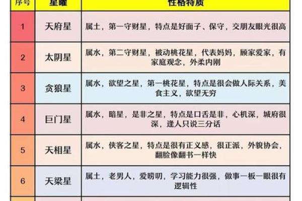 紫薇斗数名词