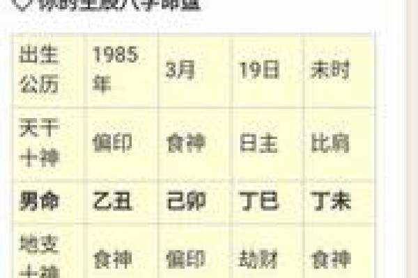 生辰八字测姻缘