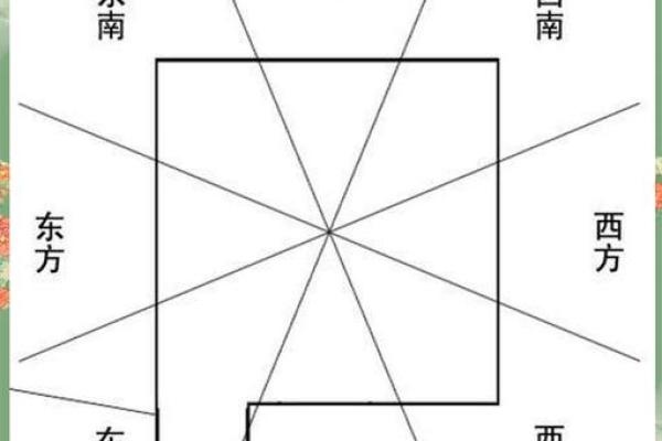 宅基地户型缺东北角怎么化解会风水怎样