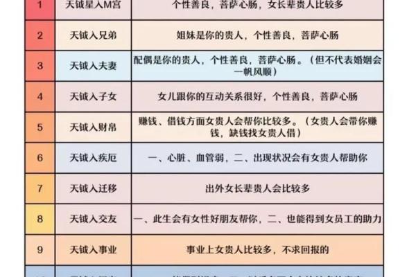 什么紫薇斗数安享富贵