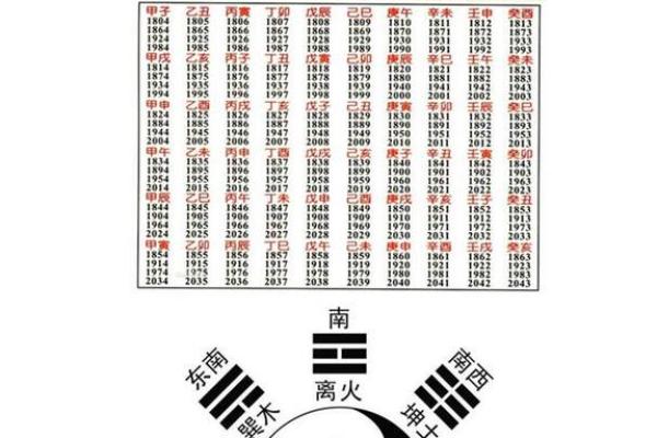 辛未八字