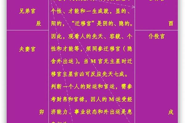 紫薇斗数宫职