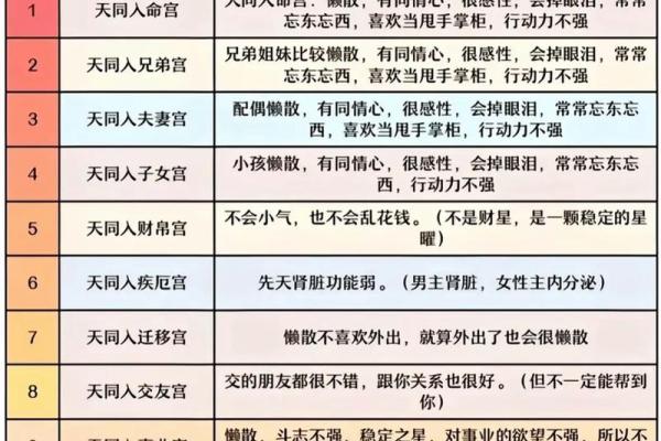 紫微斗数之交友宫与诸星，天梁星在交友宫是什么意思？