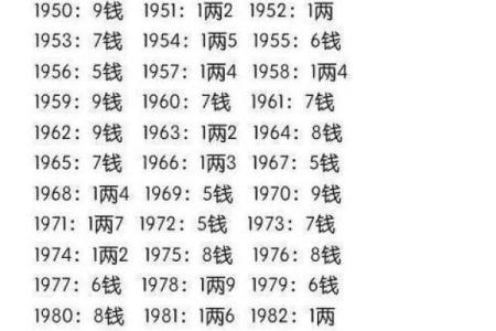 生辰八字几两