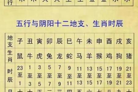 生辰八字详批