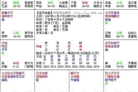 紫薇斗数预测准确吗