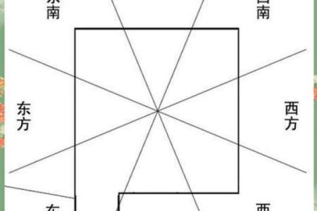 宅基地户型缺东北角怎么化解会风水怎样
