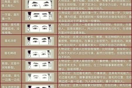 八字眉的男人命运