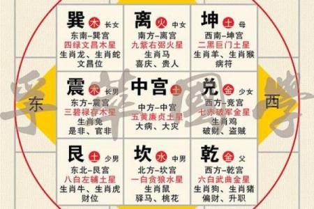 风水学：简单实用的九宫风水术！