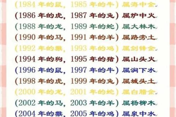 近代名人八字大揭秘：命理解析与成功启示