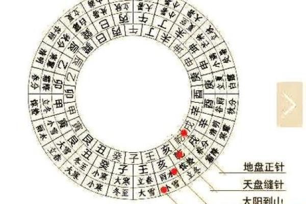 紫薇斗数地盘人盘天盘